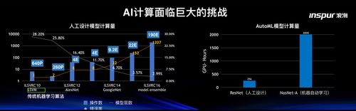 浙商证券-中兴通讯-000063- 23年中报点评：业绩符合预期，强化AI算力基础设施-230820