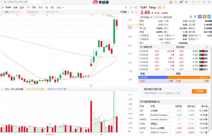 国元证券-重庆啤酒-600132-半年报点评：原料价回落，主流啤酒Q2增长提速-230817