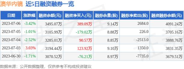 国海证券-澳华内镜-688212-2023年中报点评报告，上半年业绩高速增长，AQ~300快速放量-230820