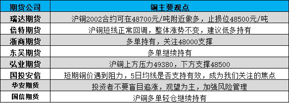 期货公司观点汇总一张图：8月21日有色系（铜、锌、铝、镍、锡等）