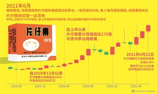 万联证券-片仔癀-600436-点评报告：片仔癀和安宫牛黄丸稳健增长，化妆品业绩承压-230821