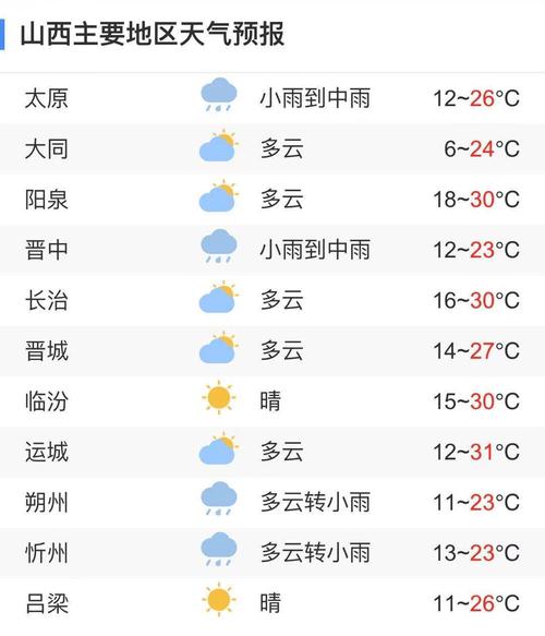 宁武天气-宁武天气预报15天查询