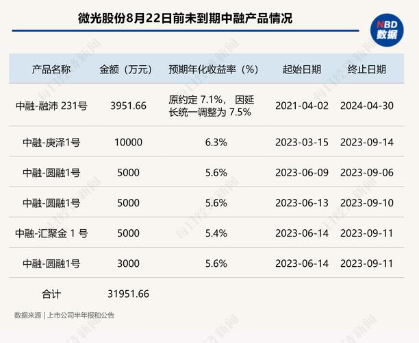 滨江集团6亿元公司债将本息兑付暨摘牌 利率4.00%