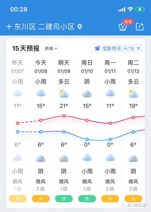 东戴河天气预报-东戴河天气预报一周7天