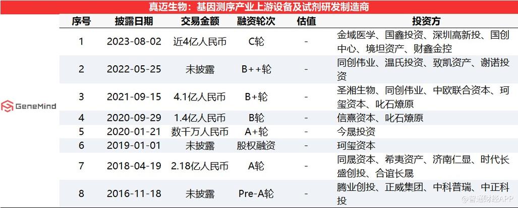 橙科微电子完成2亿元C+轮融资