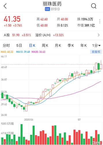 港股异动 | 中国春来(01969)收涨逾5%再破顶 将获纳入MSCI中国小型股指数成分股