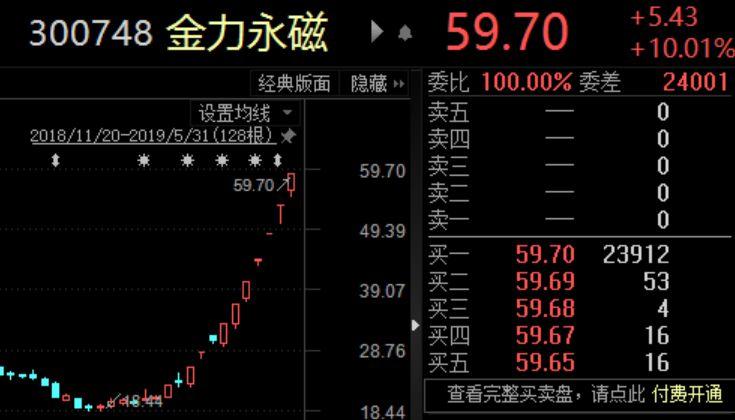 金力永磁(300748.SZ)：上半年净利降28.29%至3.33亿元