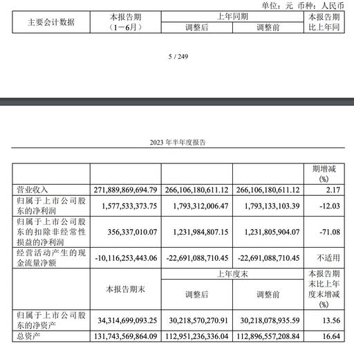 厦门国贸(600755.SH)：上半年净利润15.78亿元，同比下降12.03%