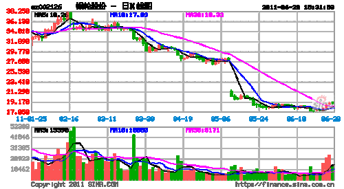 银轮股份(002126.SZ)：上半年净利增117.10%至2.85亿元