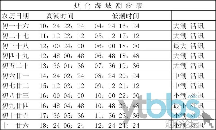 沈家门-沈家门潮汐表