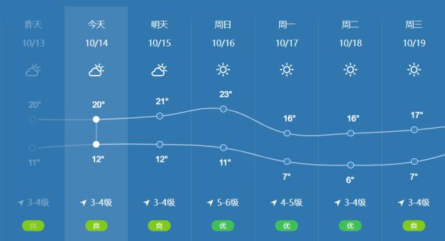 胶州天气-胶州天气预报48小时