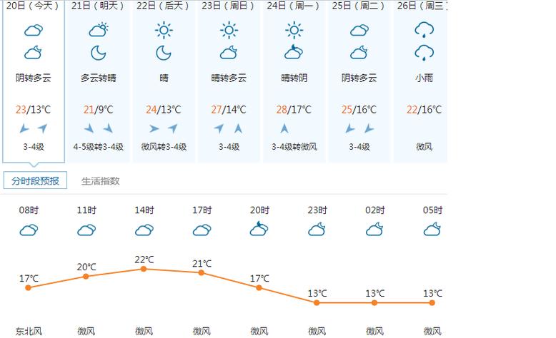 海丰天气2345-海丰天气24小时预报查询