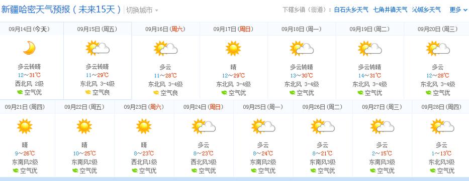 上高天气预报-上高天气预报未来15天