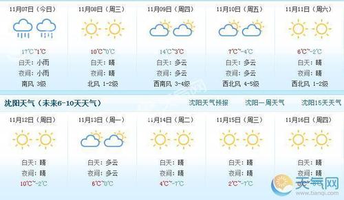 沈阳天气预报-沈阳天气预报7天