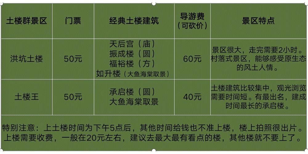 福建永定土楼图片-永定土楼