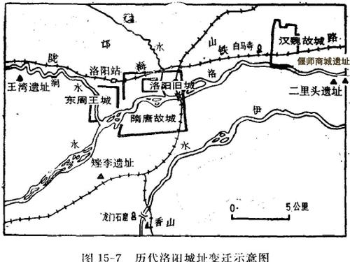 洛阳商城-洛阳商城遗址