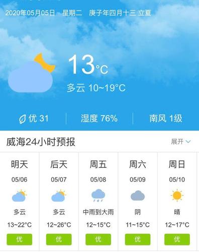 威海天气预报-威海天气预报一周 7天