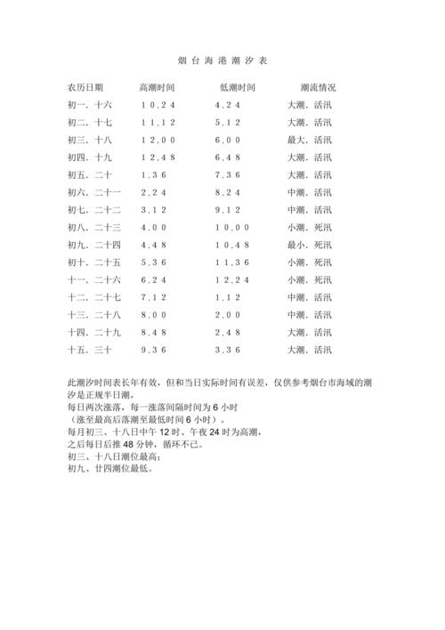 烟台牟平养马岛-烟台牟平养马岛潮汐表