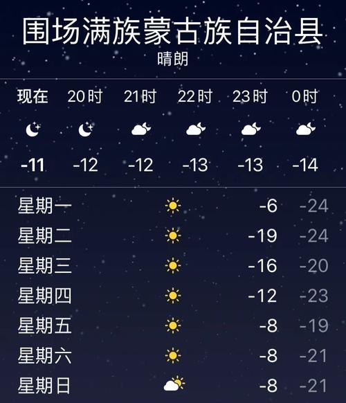 围场天气预报-围场天气预报七天