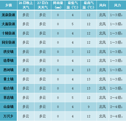 宁远天气预报-宁远天气预报30天