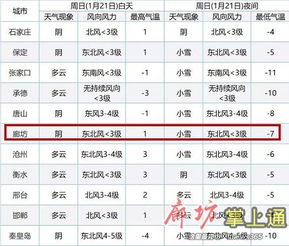 廊坊天气-廊坊天气预报15天查询几点下雨