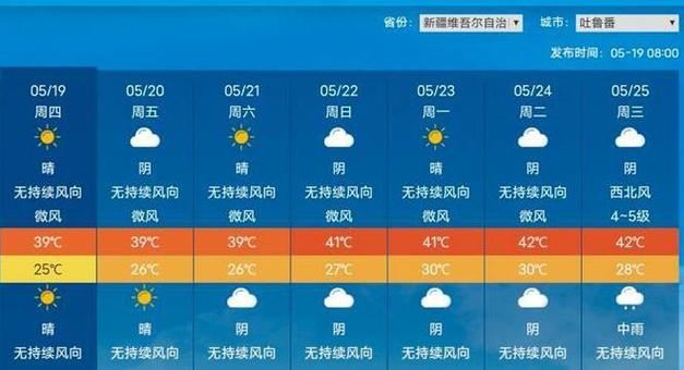 吐鲁番天气-吐鲁番天气预报15天准确一览表