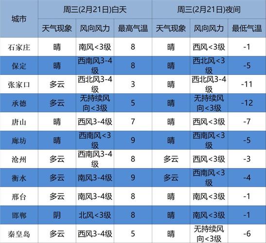 坝上天气预报-坝上天气预报一周的天气