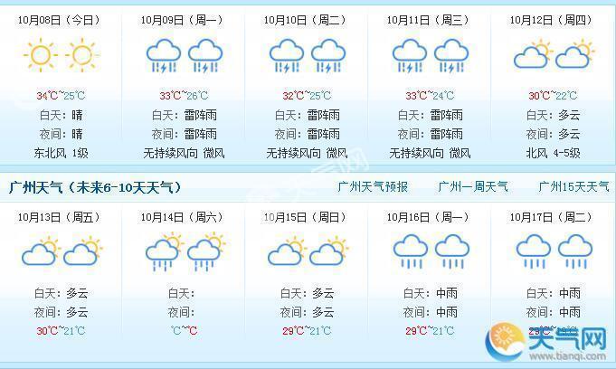 广东广州一周天气预报-广州地区一周天气预报