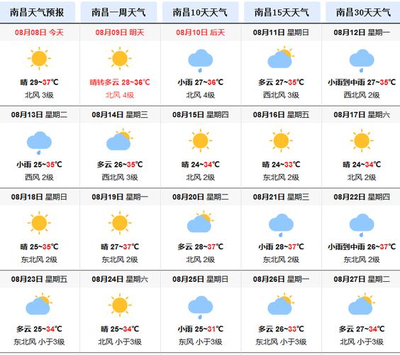 武夷山一周天气预报-武夷山一周天气预报15天