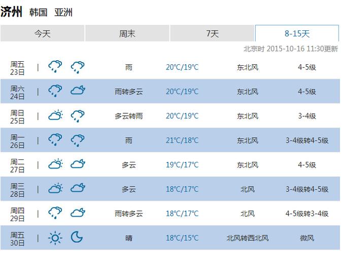 韩国济州岛天气-韩国济州岛天气预报15天查询