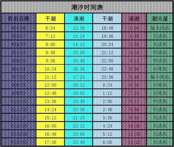 星海湾-星海湾潮汐表2023