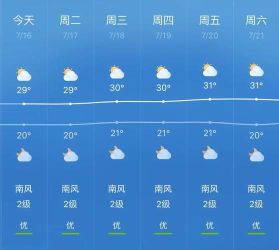 盐湖城天气-盐湖城天气预报15天