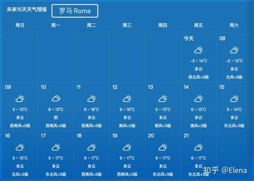 意大利罗马天气-意大利罗马天气预报15天