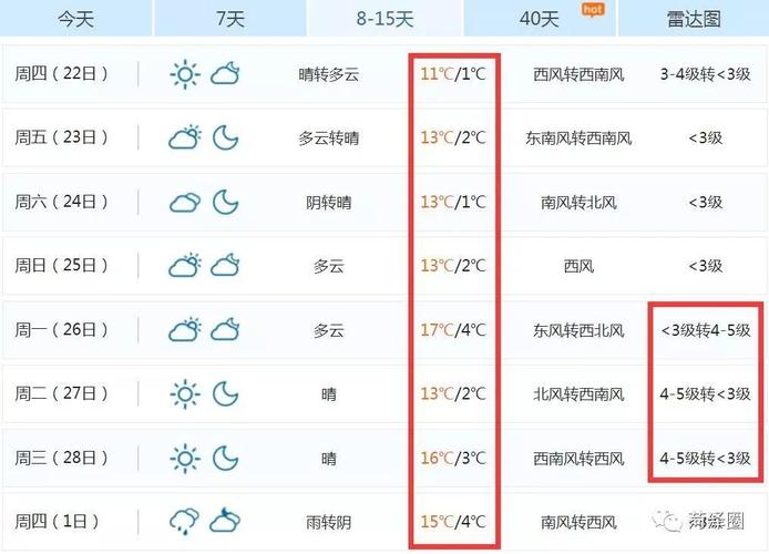 菏泽今日天气-菏泽今日天气预报视频