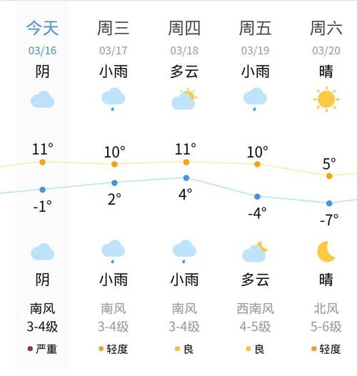 旌德天气预报-旌德天气预报15天准确一览表