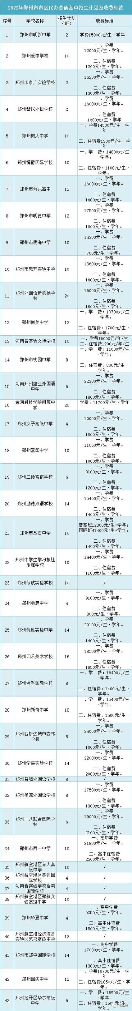 郑州住宿-郑州住宿标准2023