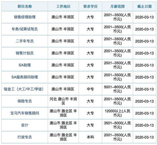 唐山市丰润区-唐山市丰润区邮编