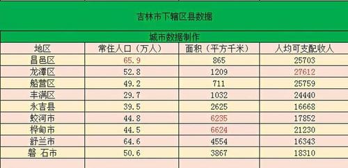 吉林省舒兰市-吉林省舒兰市邮政编码