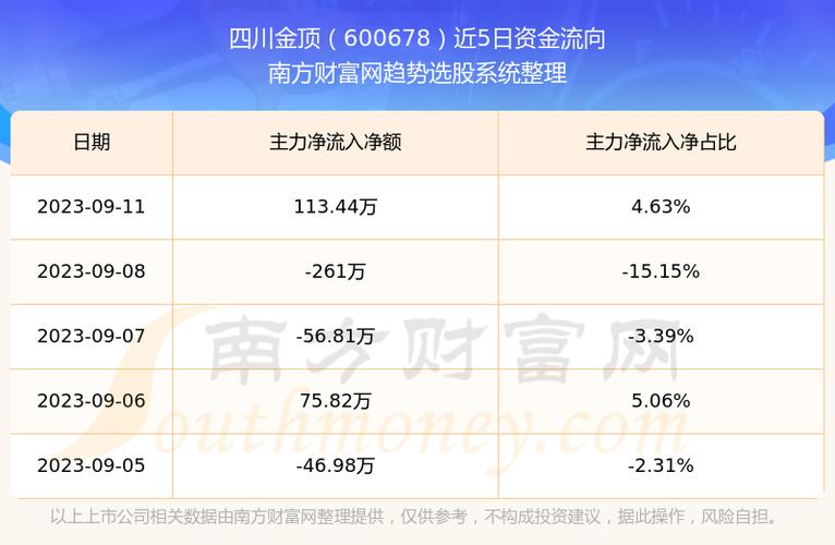 四川金顶-四川金顶600678股吧