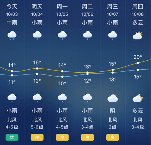 荔波县天气预报-荔波县天气预报天气