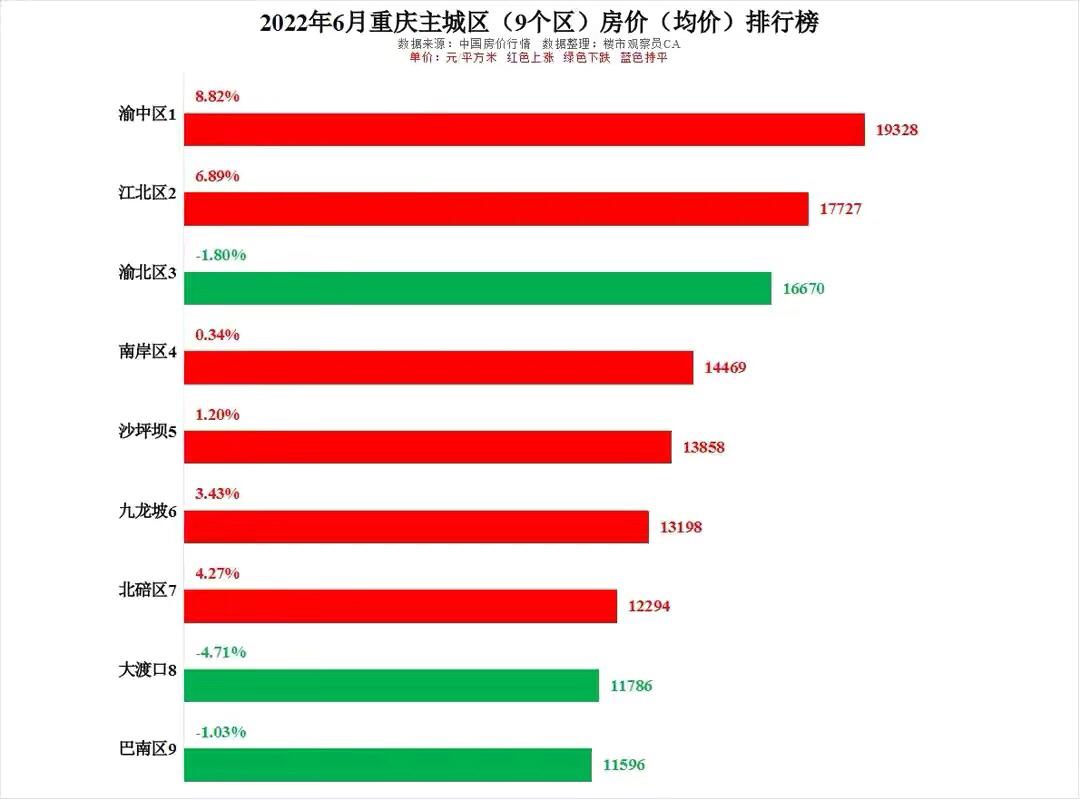 重庆南岸区-重庆南岸区房价