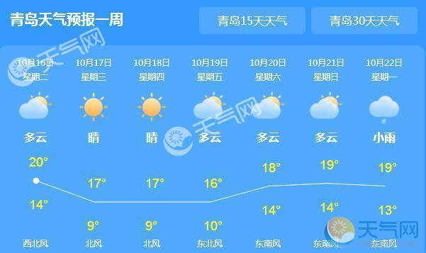 青岛天气-青岛天气预报15天准确一览表