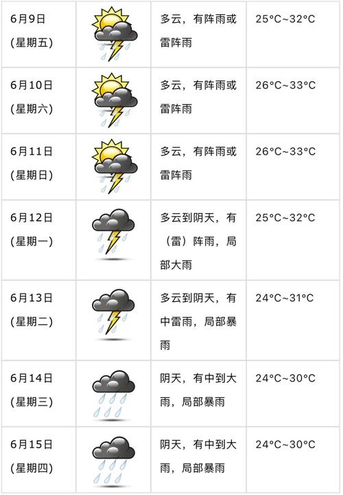 恩平天气预报-广东江门恩平天气预报