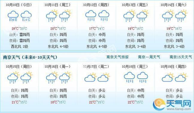 南京天气-南京天气7天预报