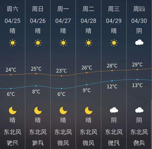 崇阳天气预报-崇阳天气预报一周7天