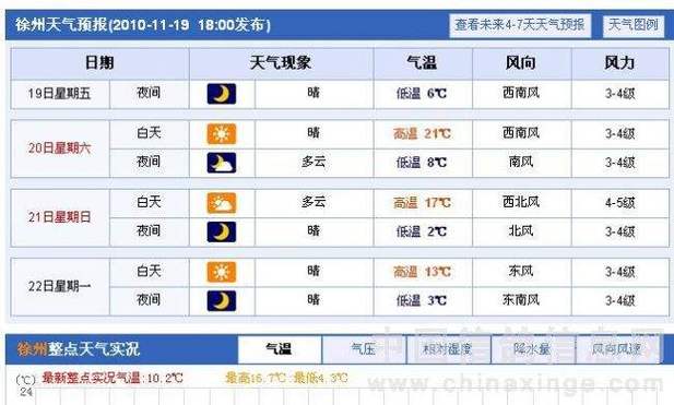 余干天气-余干天气预报15