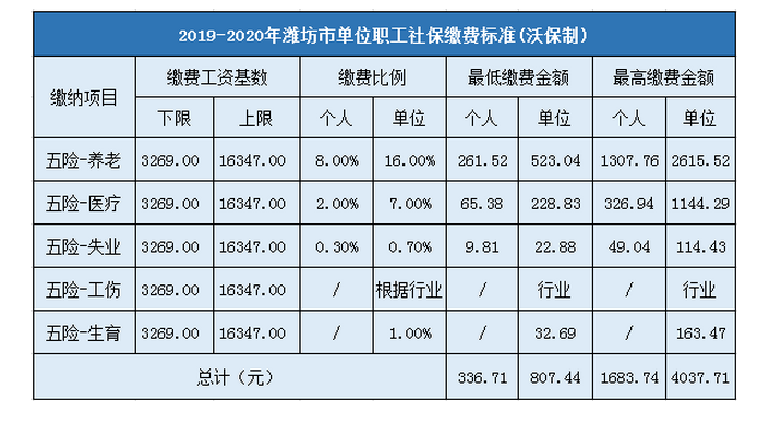 潍坊住宿-潍坊住宿报销标准