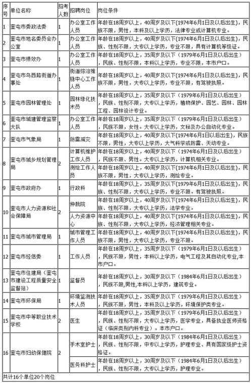 奎屯在线-奎屯在线最新招聘