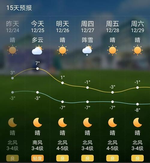 莱西天气预报-莱西天气预报24小时播报