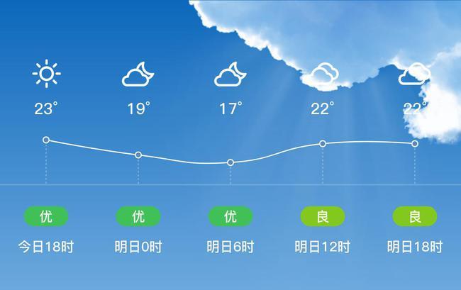 青神天气预报-青神天气预报15天准确一览表